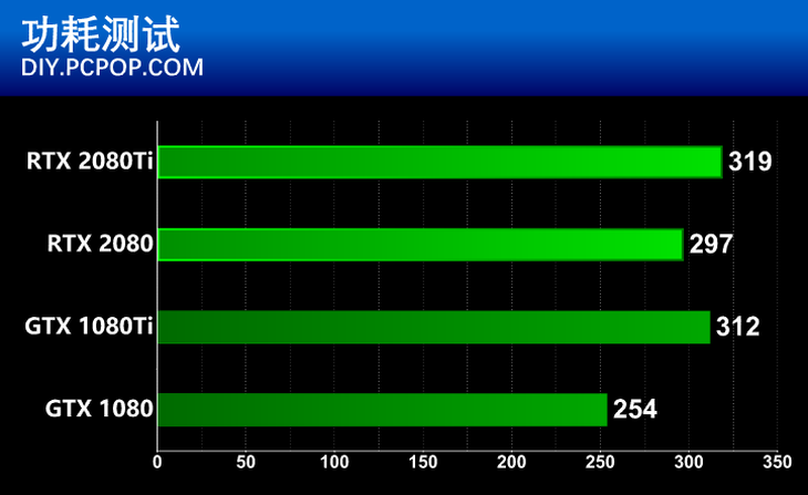 开启游戏画质新时代 NVIDIA RTX 2080\/2080T