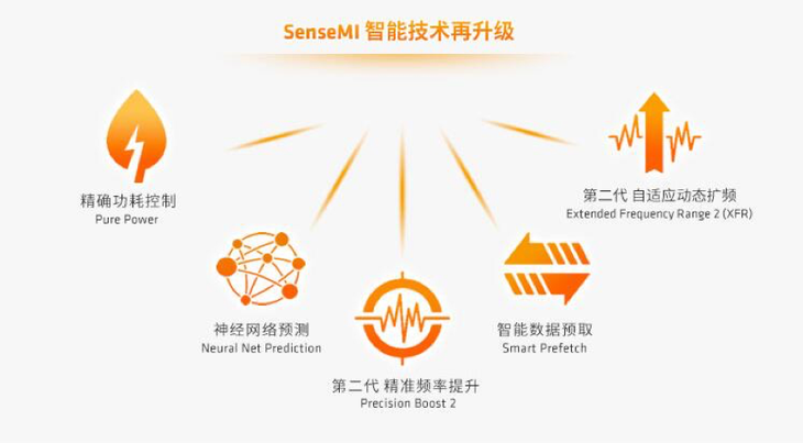 办公游戏两不误 就选AMD锐龙3 2200G处理器