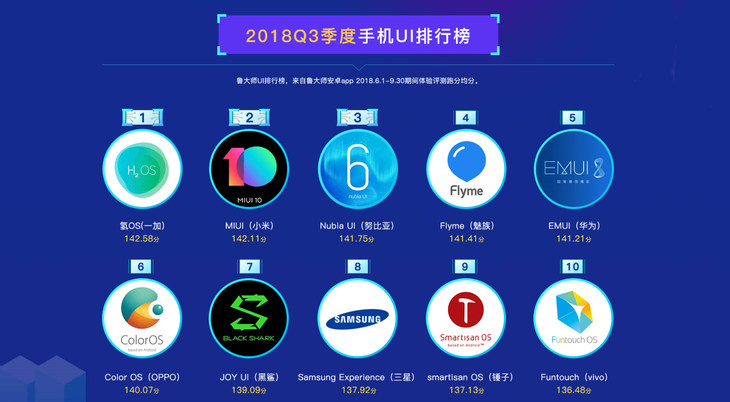 全面推送nubia UI 6.0 努比亚多款手机获新系统