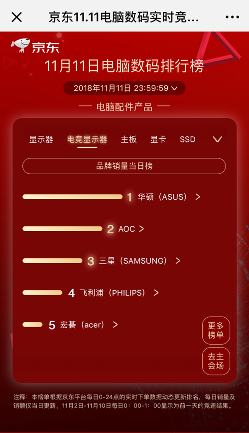 华硕手机排行_鲁大师Q3手机性能排行榜公布:华硕ROG5sPro夺冠(2)