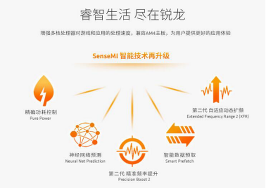 娱乐办公入门神器!处理器就选锐龙3 2200G