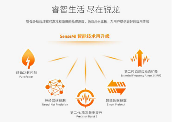 娱乐办公入门神器!处理器就选锐龙3 2200G