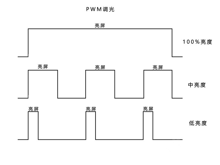 超级变态合击私服_不要让误解会影响PWM和DC调光购买决策中发生的情况吗？插图2