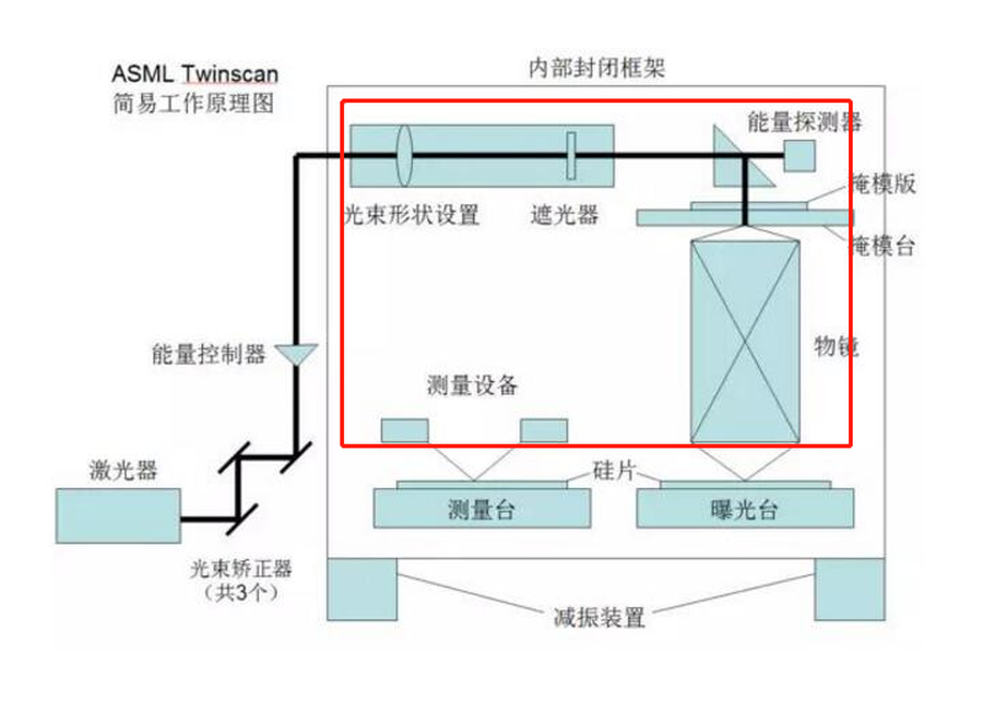 拒绝技术垄断 国产首台超分辨光刻机技术