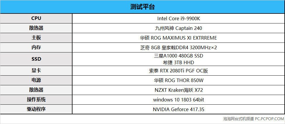 2024年最佳CPU+显卡组合推荐针对不同分辨率的完美选择！