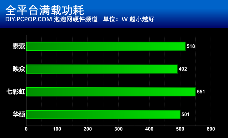 年度旗舰谁更强?四款顶级RTX 2080Ti显卡横评