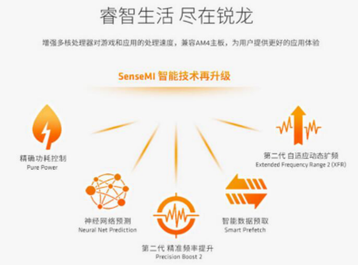 京东年末爆款!AMD锐龙3 2200G处理器直降