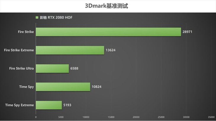新年装机2万元 基本操作名人堂