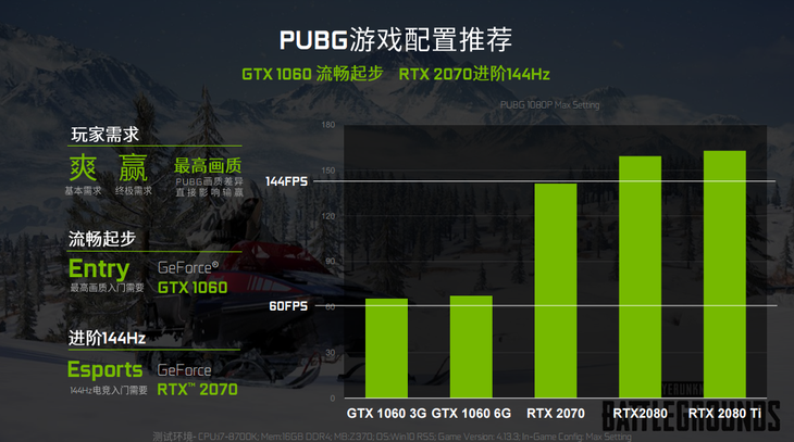 Ϸѽһ̲ͣ ˶RTX 2070 144FPSܳ˳Լ