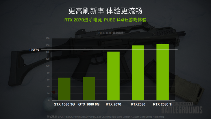 Ϸѽһ̲ͣ ˶RTX 2070 144FPSܳ˳Լ