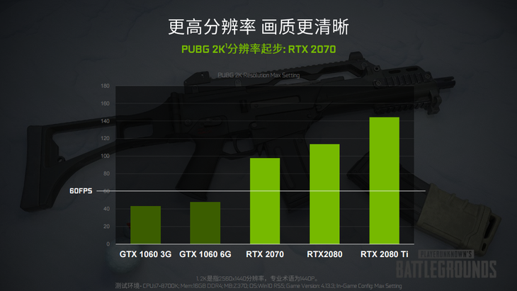 Ϸѽһ̲ͣ ˶RTX 2070 144FPSܳ˳Լ