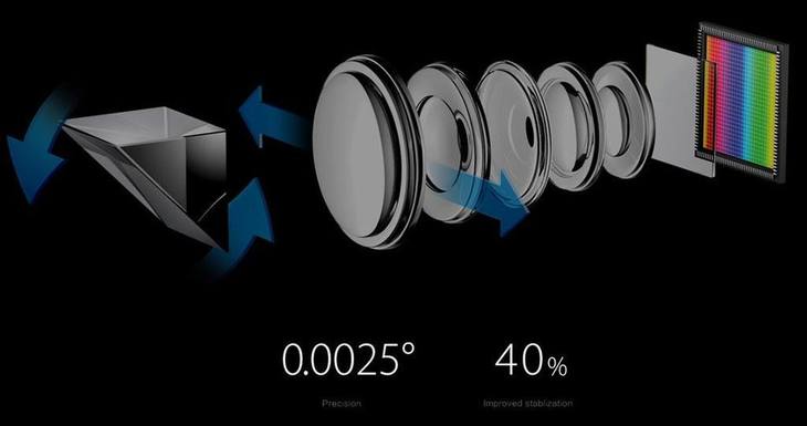 十倍光学变焦技术要来?OPPO未来科技沟通会