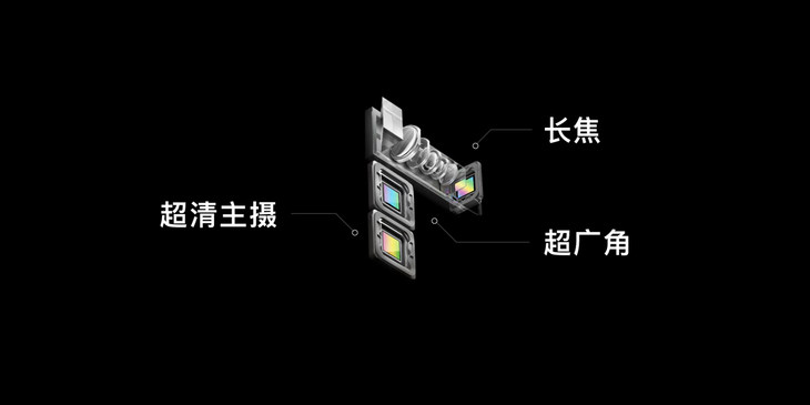 拍照技术再突破! OPPO发布10倍混合光学变焦