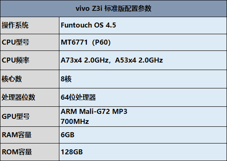 6G+128G组合能否经住考验?vivo Z3i 标准版性