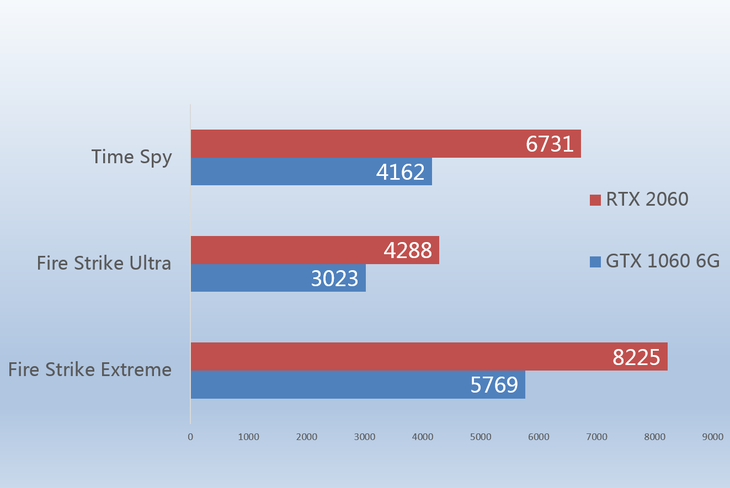 5ǰƽ̨RTX 2060Կ ս