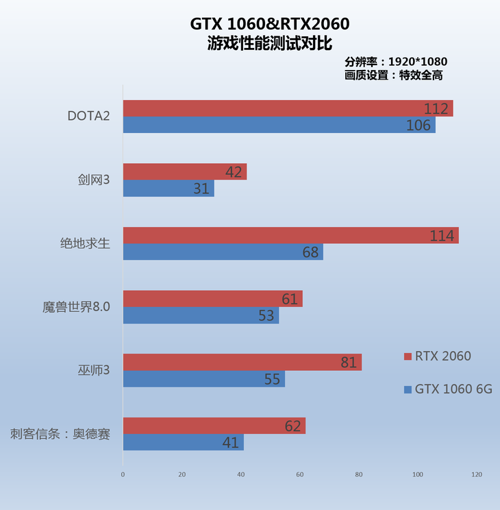 5ǰƽ̨RTX 2060Կ ս