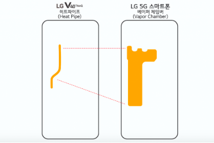 LG宣布将在1-2个月内发布 V50 ThinQ，比预期早半年
