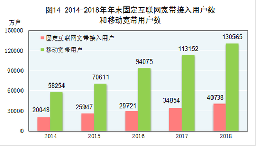 户籍人口城镇化率与常住人口城镇化率