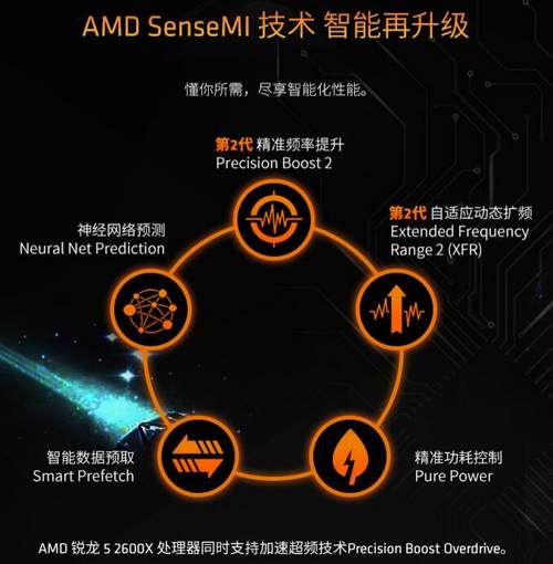 选AMD锐龙5 2600X处理器 游戏娱乐帧无压力