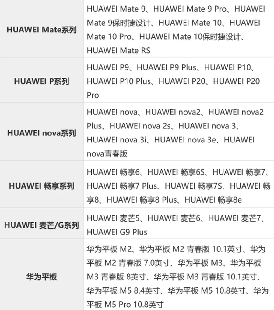 华为用户迎来重磅福利,解决主板、屏幕修不起