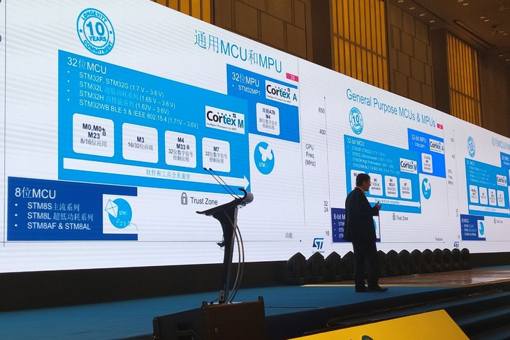 聚焦三大专题 意法半导体2019年STM32峰会在