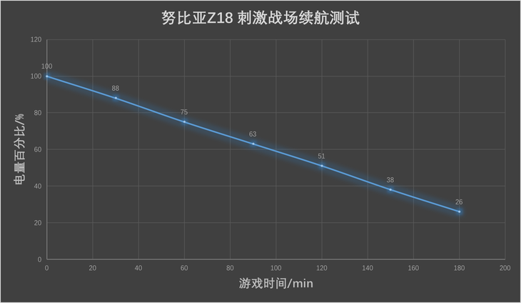 无边水滴屏加持 大屏与手感兼得 努比亚Z18旗