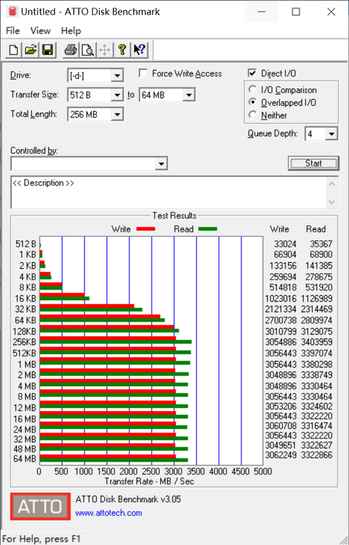 读写轻松超3GB/s 希捷酷玩FireCuda 510固态硬盘评测