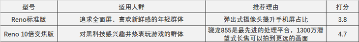 618手机推荐：OPPO在售全系列手机排行榜 哪款更值得买？