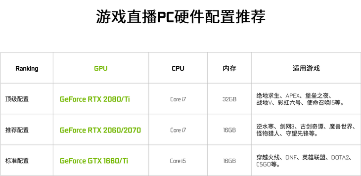 索泰TURING显卡是什么神仙直播设备?不仅自