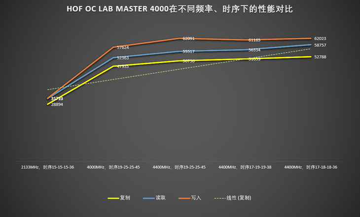 masterlab怎么搭_葡萄架怎么搭