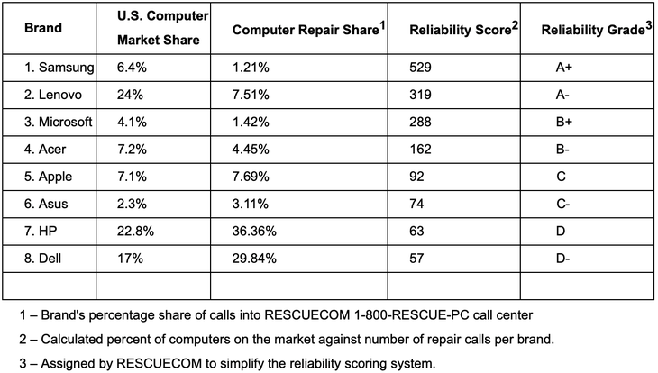 电子产品排名_电子产品图片