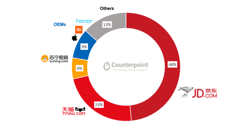 2019国内手机销量排行_2019年上半年手机品牌国内销量排行榜出炉 华为第