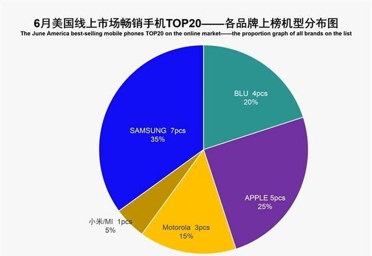 美国男装品牌排行榜_2022全球科技品牌价值100强排行榜