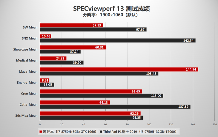 ᱡ+ 2019ThinkPad P1ƶվ