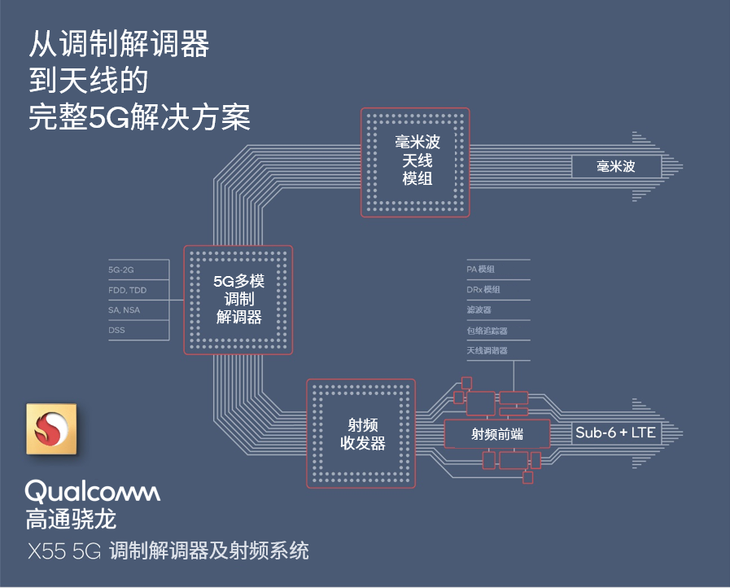 国产5G已出发iPhone11却不支持5G，高通爱莫能助，网友：苹果掉队了