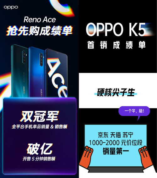 OPPO再次热卖，Reno Ace和K5分别斩获多项冠军(图1)