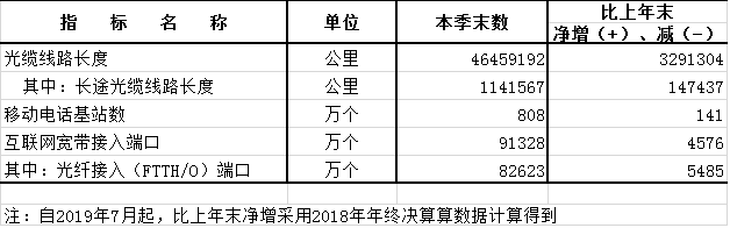 第二届进博会前瞻：高通、特斯拉等科技企业参会，5G或成一大亮点