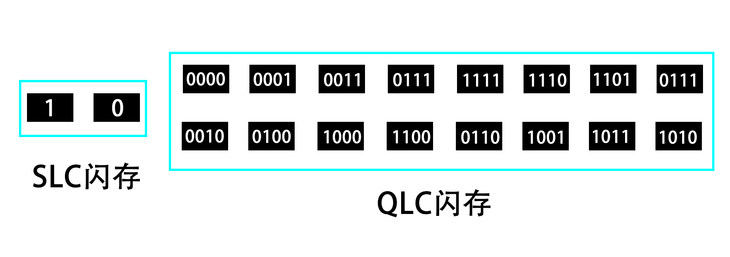 存储为何突然降为只读？  第1张