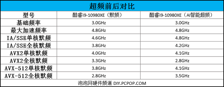 X299电竞主板佳选 ROG STRIX X299-E GAMING II评测