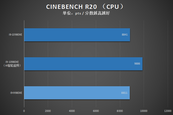 X299电竞主板佳选 ROG STRIX X299-E GAMING II评测