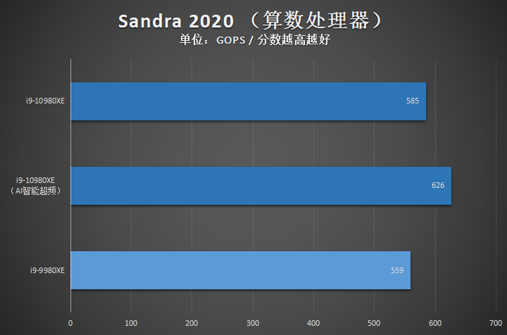 X299电竞主板佳选 ROG STRIX X299-E GAMING II评测