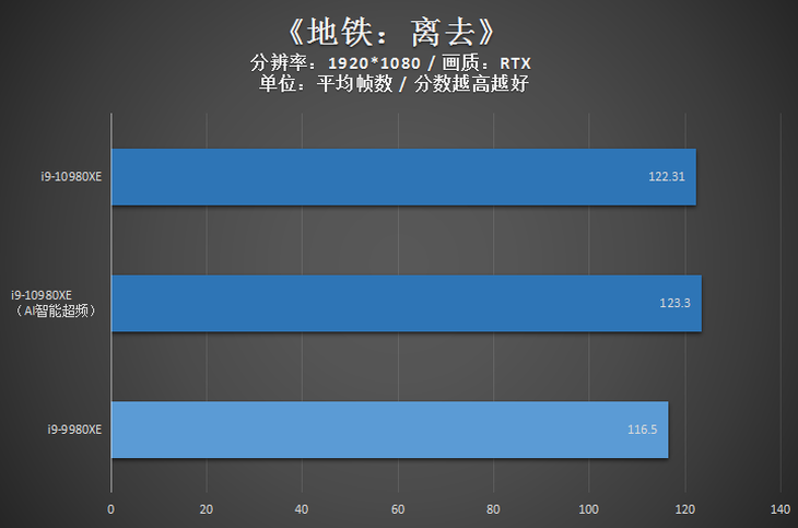 X299电竞主板佳选 ROG STRIX X299-E GAMING II评测