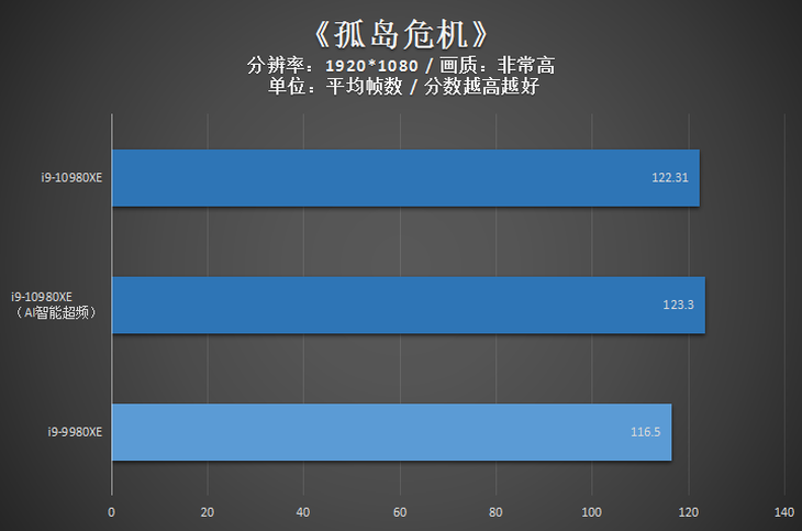 X299电竞主板佳选 ROG STRIX X299-E GAMING II评测