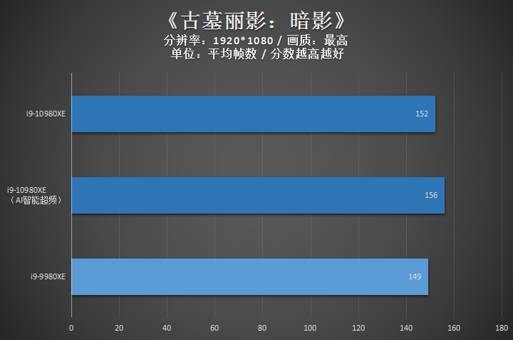 X299电竞主板佳选 ROG STRIX X299-E GAMING II评测