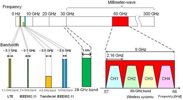 苹果新款iPad将支持5G毫米波，或今年十月发布