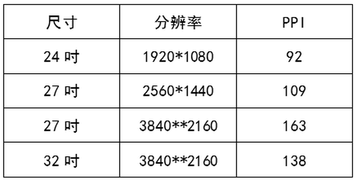 有问必答：选择摄影修图显示器时，色准和4K分辨