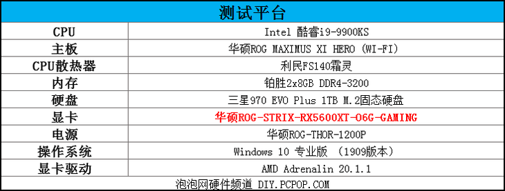 AMD RX5600XTԿѿBIOS֮ж