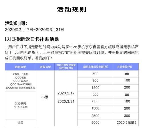 旧手机别丢了！参与vivo以旧换新活动， 最高可享2020元补贴