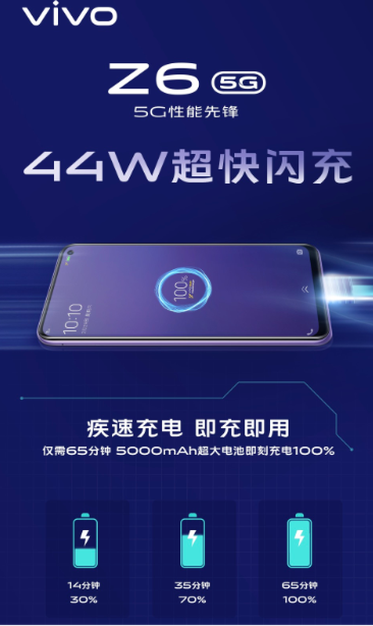 四大充电技术优化升级 vivo Z6配备44W超快闪充 急速回血拒绝等待(图2)