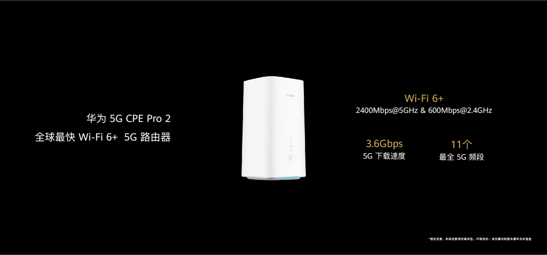 全球最快Wi-Fi 6+ 5G路由器 华为5G CPE Pro 2正式发布